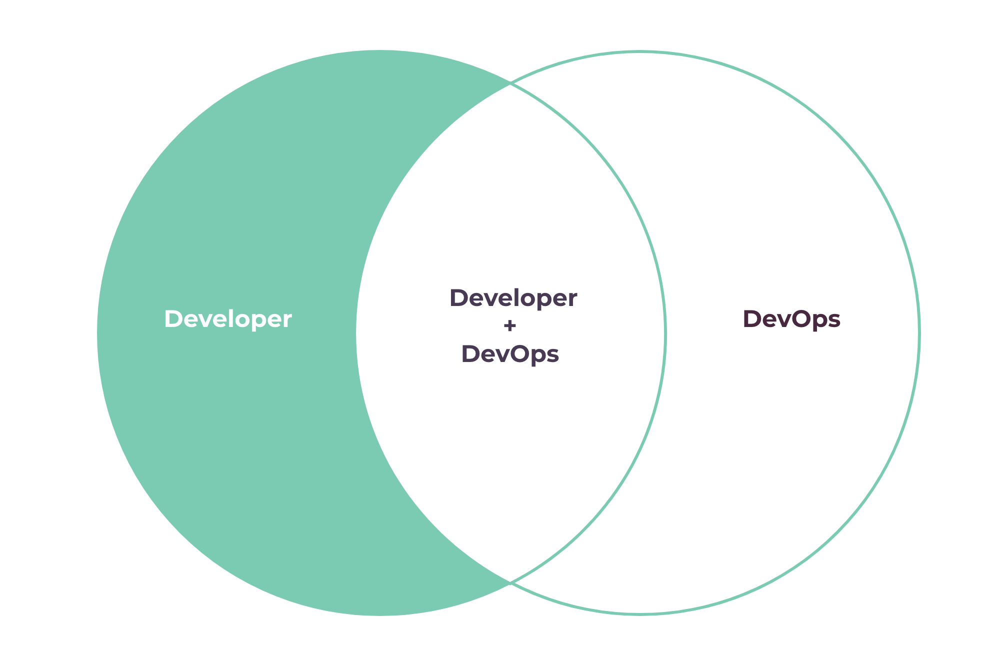 Understanding Boolean Search and Boolean Operators » Recruiting Innovation