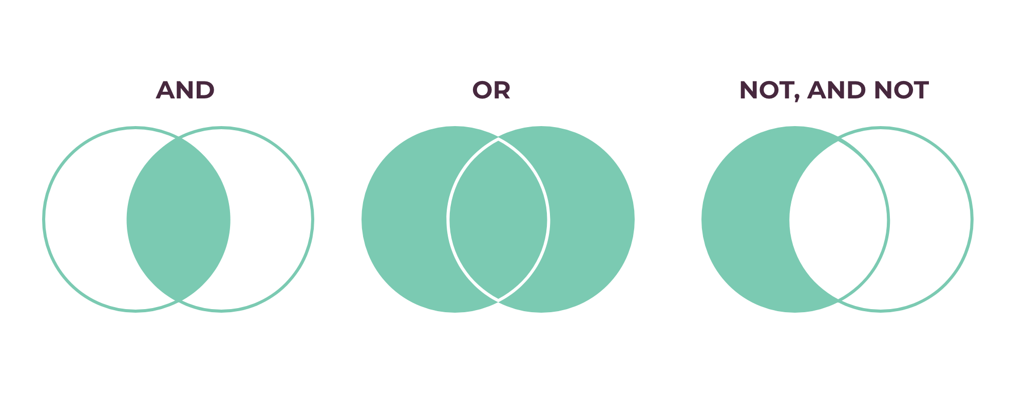 understanding-boolean-search-and-boolean-operators-recruiting-innovation